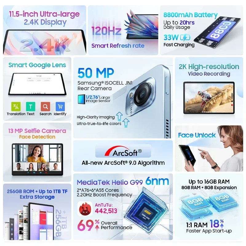 MEGA 1 Tablets Blackview 11.5 inch 2.4K 120Hz Display 8GB/12GB 256GB 50MP Camera 33W Fast Charging 8800mAh Battery MTK Helio G99