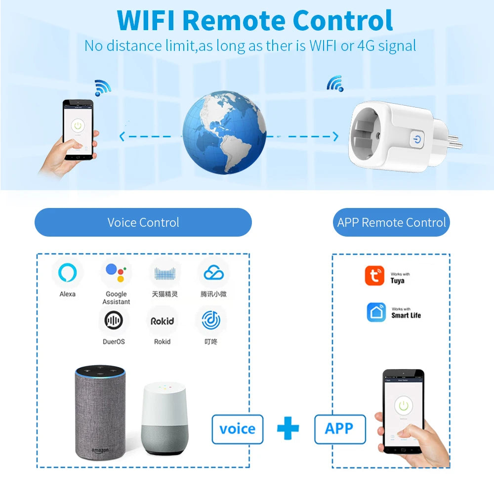 SIXWGH Tuya Intelligent WiFi Socket 16A/20A Supports Voice Control Google/Alexa Timing Remote Energy Consumption Monitoring