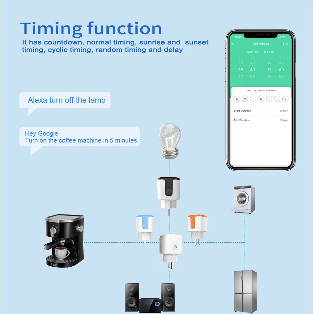 SIXWGH Smart Home Socket WiFi 16A/20A EU Socket Tuya Remote Control Timer Power Monitor Supports Voice Google Home Alexa