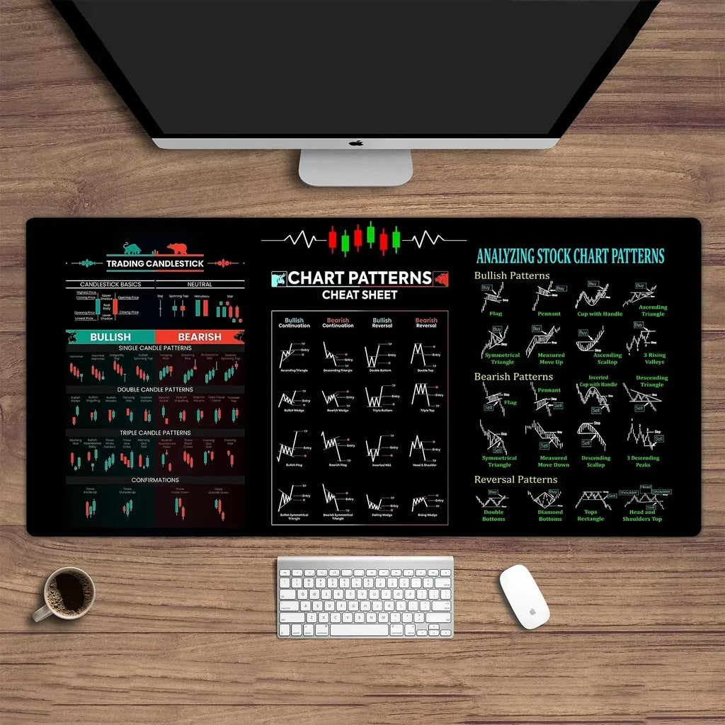 Stock market chart pattern Forex mouse pad Locking Edge Table Keyboard Non-Slip Mausepad Computer Accessories Desk Mat 900X400