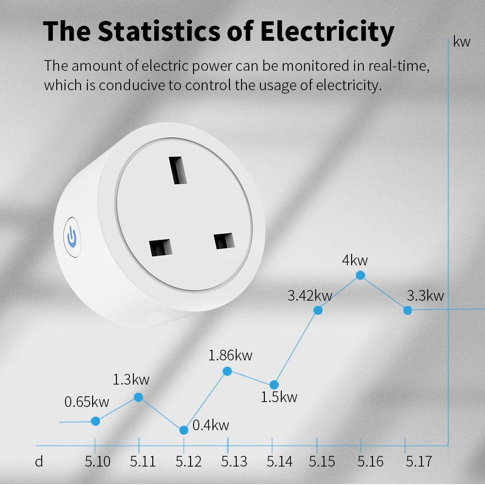 20A Tuya Zigbee Smart Socket UK Plug Adapter Power monitoring with Zigbee Hub for Intelligent Control Support Google Home Alexa