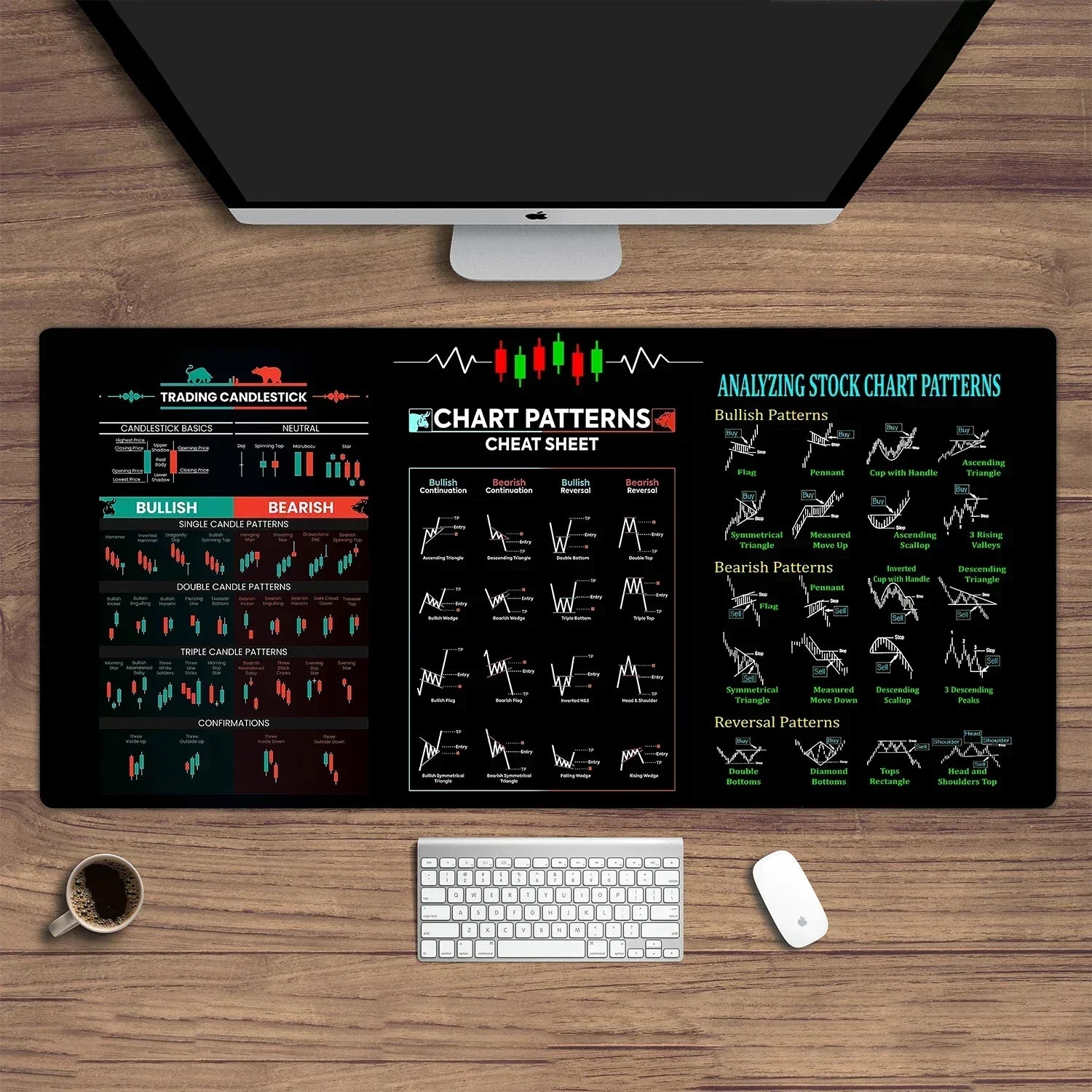 Stock market chart pattern Forex mouse pad Locking Edge Table Keyboard Non-Slip Mausepad Computer Accessories Desk Mat 900X400