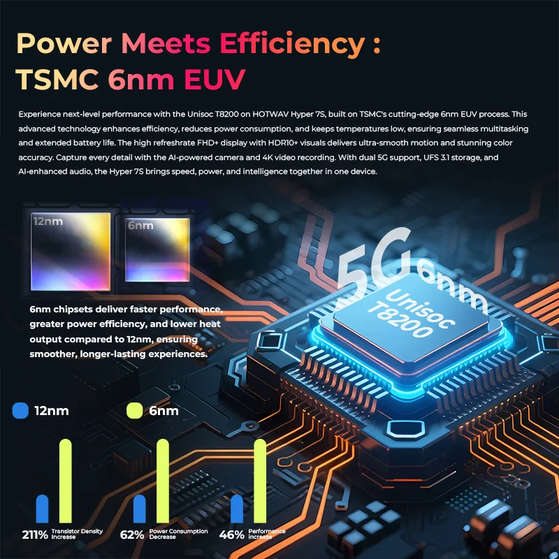 HOTWAV Hyper 7S Rugged Phone Android 15 10800mAh 20W Mobile Phone 5G Global Version 4GB 256GB Smartphone 6.6'' 120Hz Cellphone