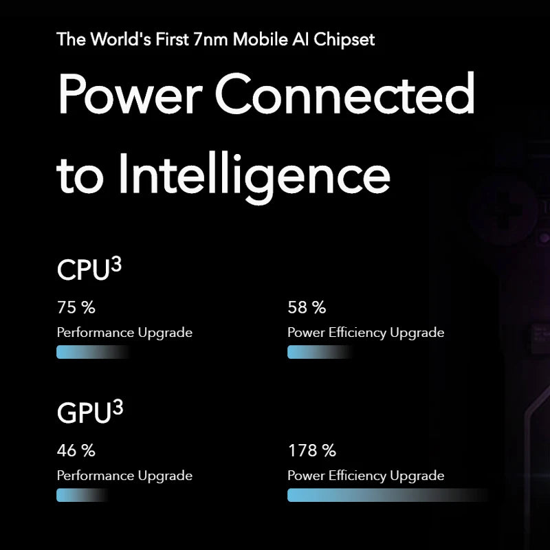 Global Rom Honor 20 Cell phone Kirin 980 Octa Core 8GB RAM 256GB RAM 3750mAh Super Charge 6.26 inch Support Google Play