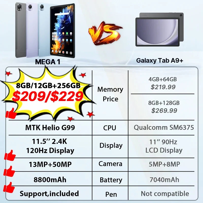 MEGA 1 Tablets Blackview 11.5 inch 2.4K 120Hz Display 8GB/12GB 256GB 50MP Camera 33W Fast Charging 8800mAh Battery MTK Helio G99