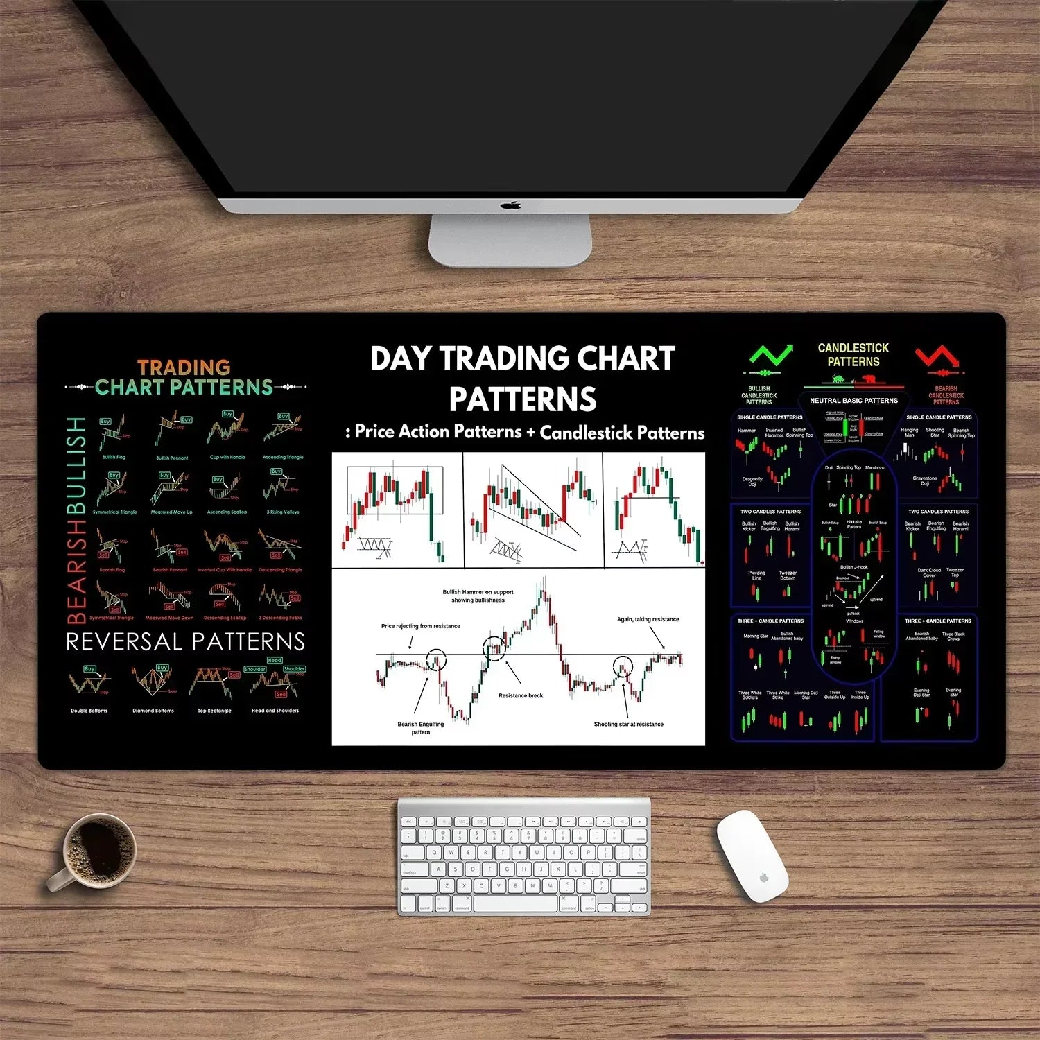 Stock market chart pattern Forex mouse pad Locking Edge Table Keyboard Non-Slip Mausepad Computer Accessories Desk Mat 900X400