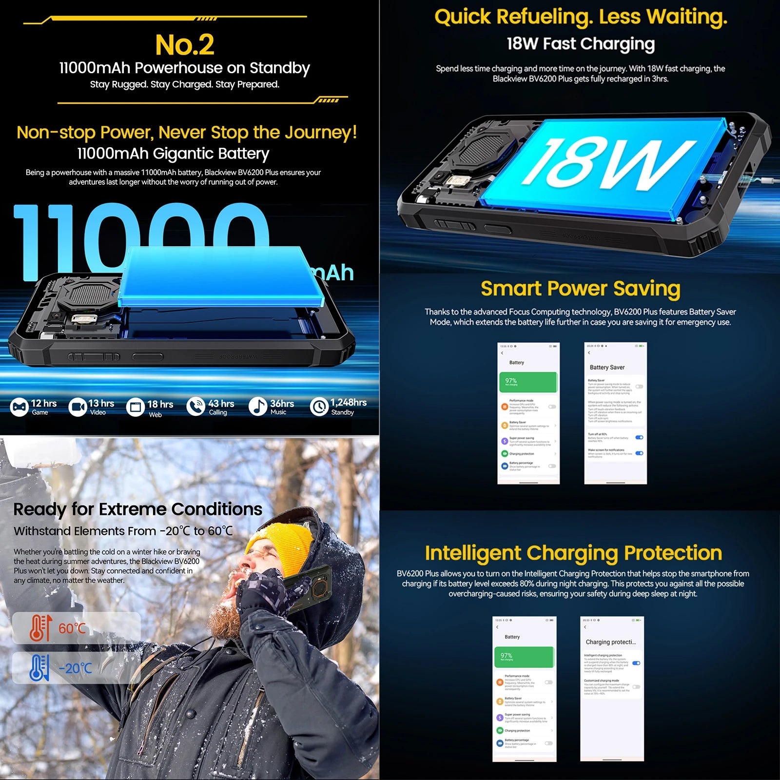 Blackview BV6200 Plus Rugged Phone 6.56inch HD+ Display 11000mAh Battery 13MP Camera 8GB+256GB NFC Android 14 Cellphone