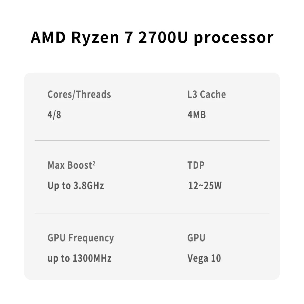 AMD R7 2700U Ryzen 7 2700U Processor 3.8GHz 4-Core 8-Thread 4MB Game Cache 14NM TDP 12-25W Socket FP5 Gaming CPU  YM2700C4T4MFB