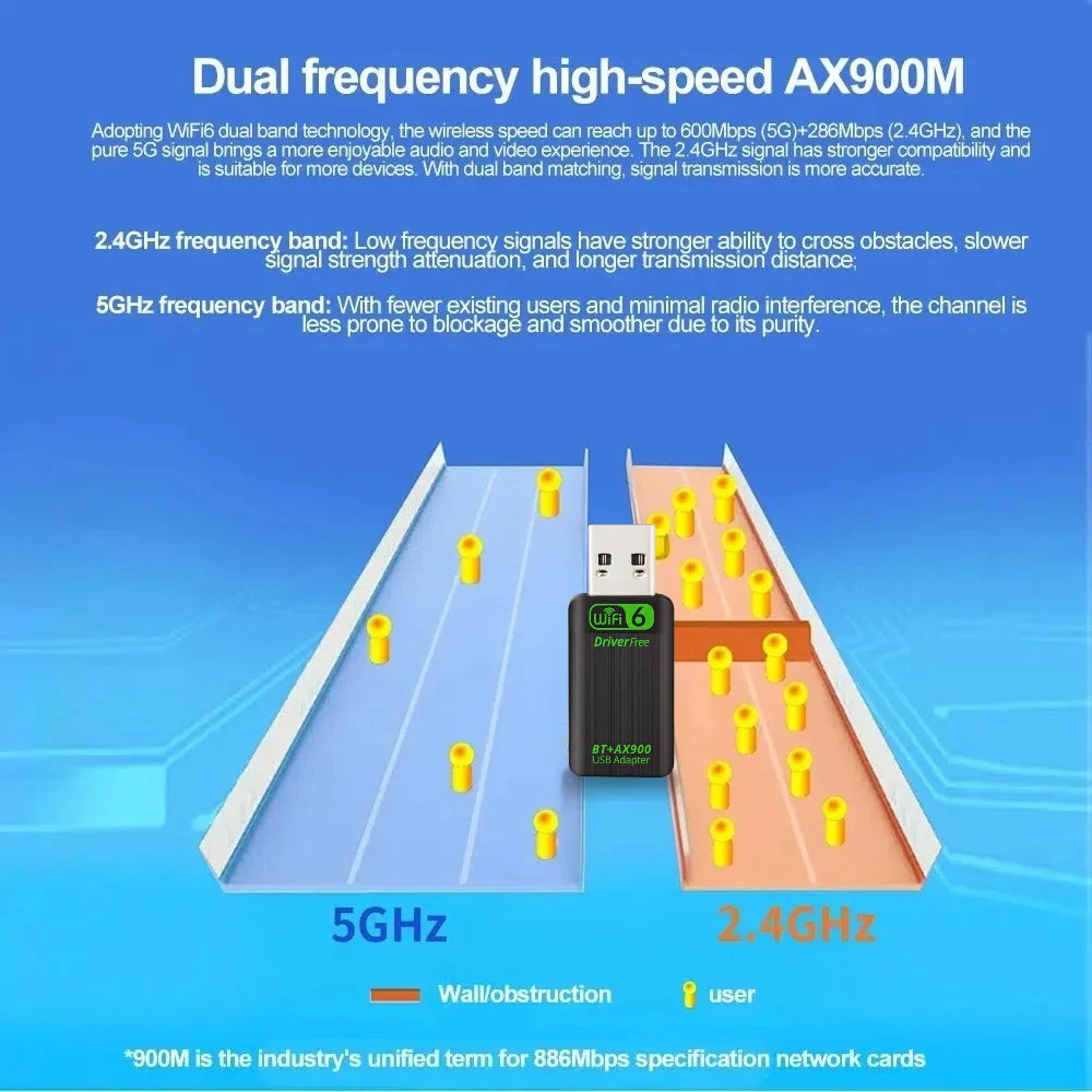 AX900 USB WiFi 6 Bluetooth 5.4 Adapter 2in1 Dongle Dual Band 2.4G&5GHz Network Wireless Receiver DRIVER FREE For Windows 10/11