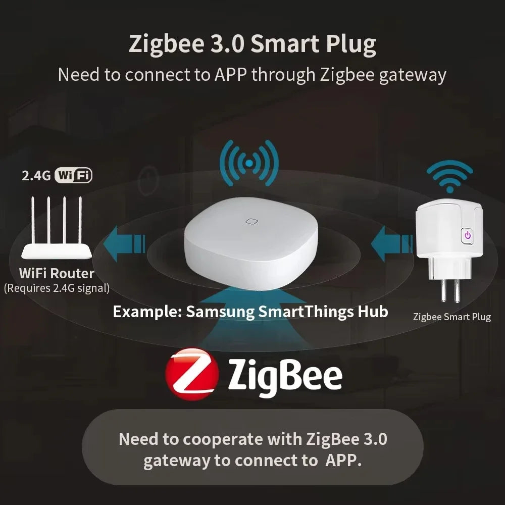 Smart Plug WIFI/Zigbee EU Smart Socket With Power Monitor Timing Voice Control Smart Home DIY Works Whit Alexa Google Home Alice