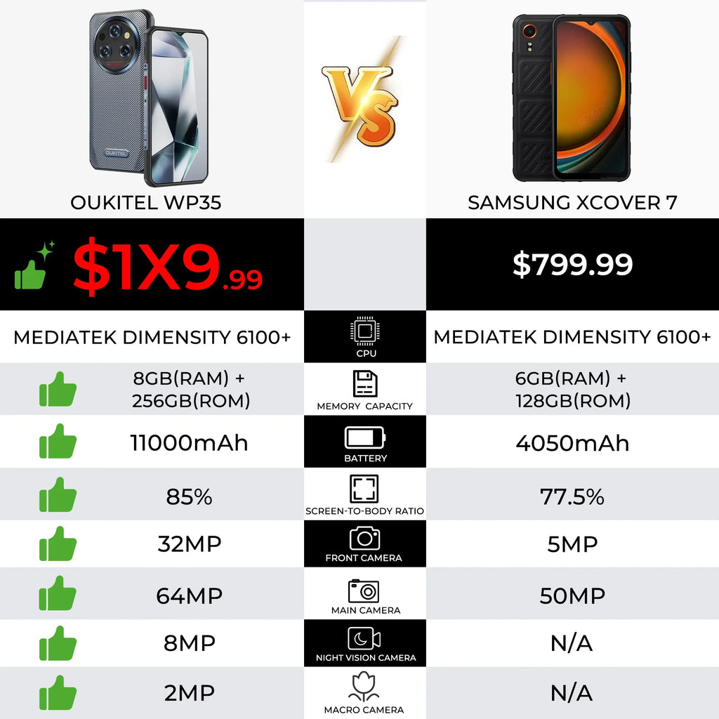 Oukitel WP35 5G Rugged Smartphone 24GB+256GB Android 14 6.6" 2.4K 11000mAh Mobile Phone  64MP Camera NFC Cell Phone