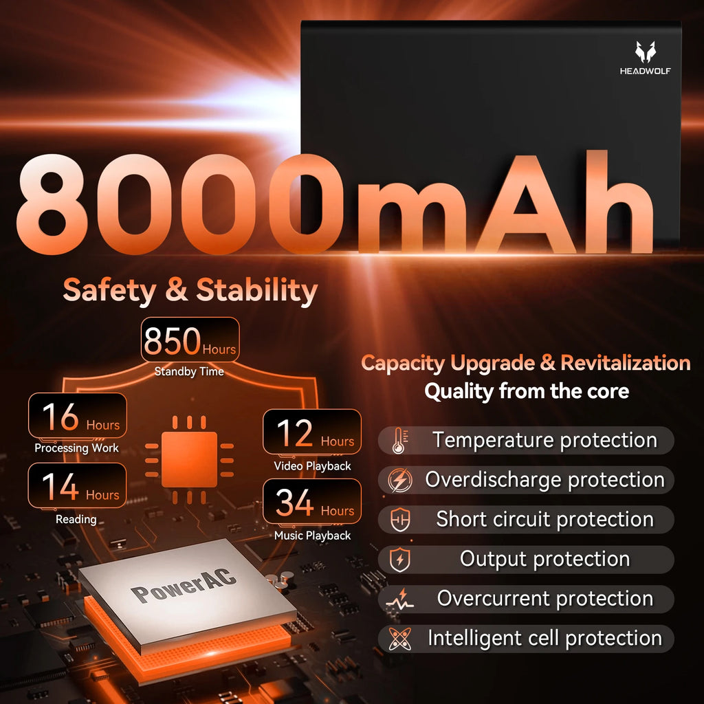 Headwolf WPad7 Android 15 Tablet 11 inch T606 CPU 12GB RAM 128GB ROM 1200*1920 IPS 8000mAh Battery 4G SIM Tablet