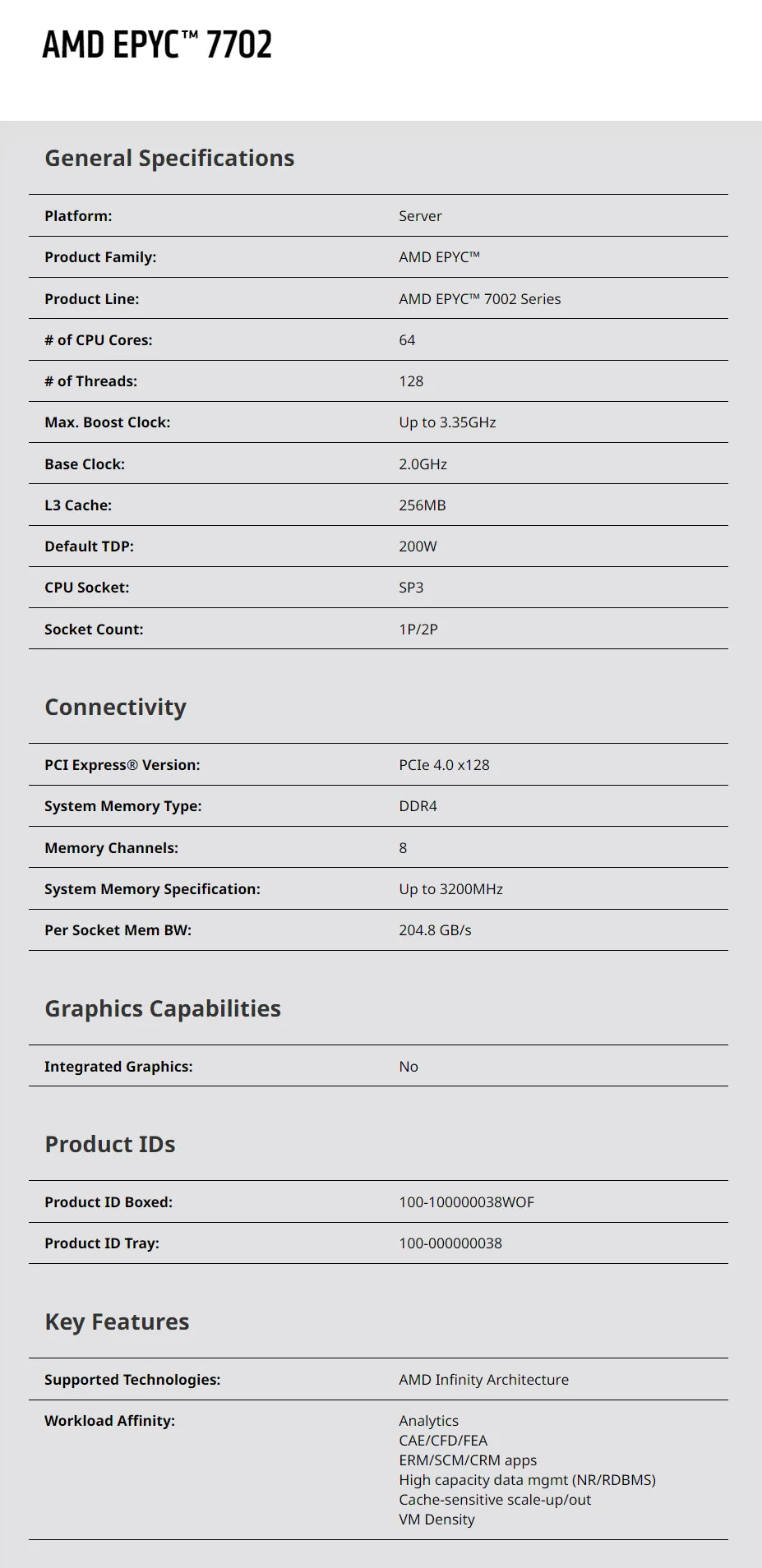 EPYC 7702 Processor 64 Core 128 Threads 2.0Ghz Up to 3.35GHz CPU SP3 Unlocked Version Server Processors