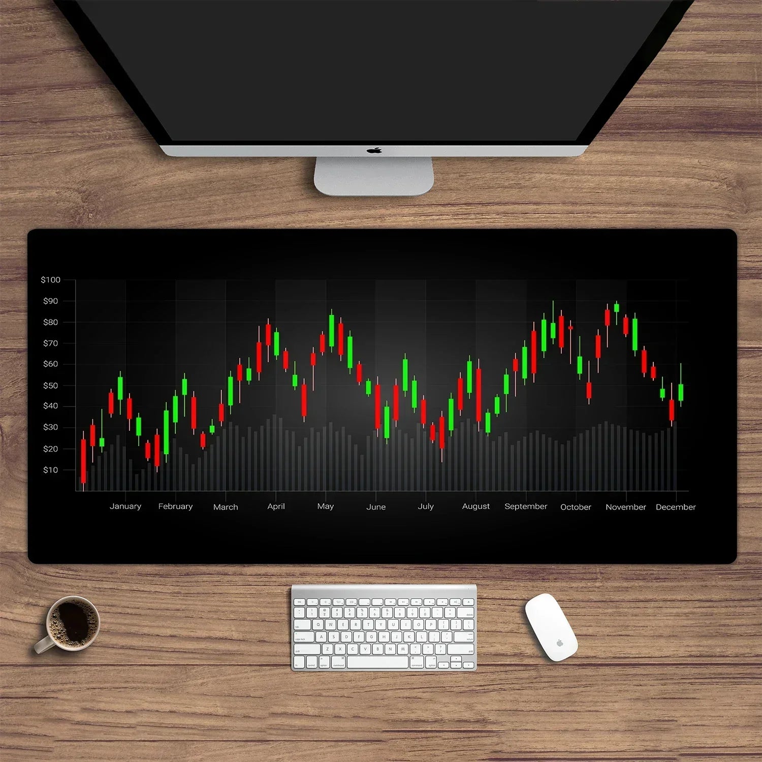 Stock market chart pattern Forex mouse pad Locking Edge Table Keyboard Non-Slip Mausepad Computer Accessories Desk Mat 900X400