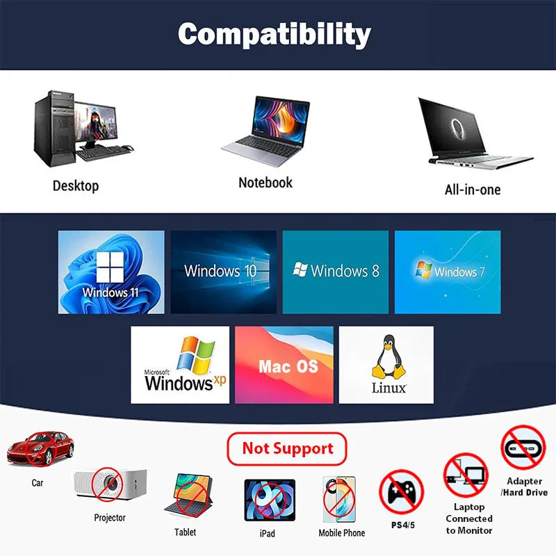 USB 3.0 External Blu-ray Drive Portable 3D BD-Combo Optical Drive CD DVD Player CD Burner Reader for Laptop PC Windows 11/10 Mac