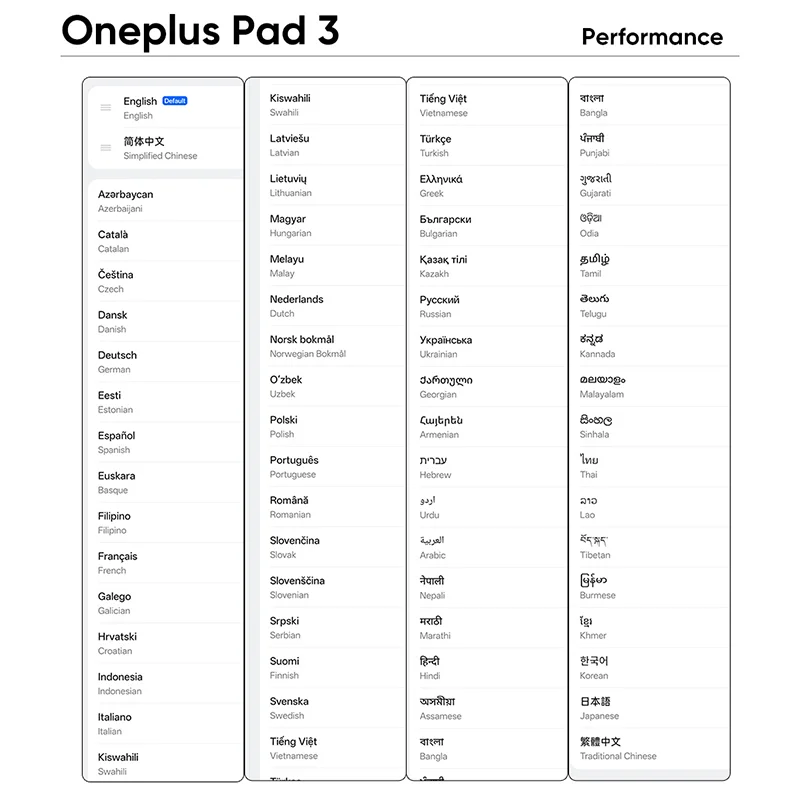 Global Version OnePlus Pad 3 12GB 256GB Tablet Snapdragon 8 Elite 13.2" 144Hz Display 3.4K Resolution Bluetooth 5.4 Android 15