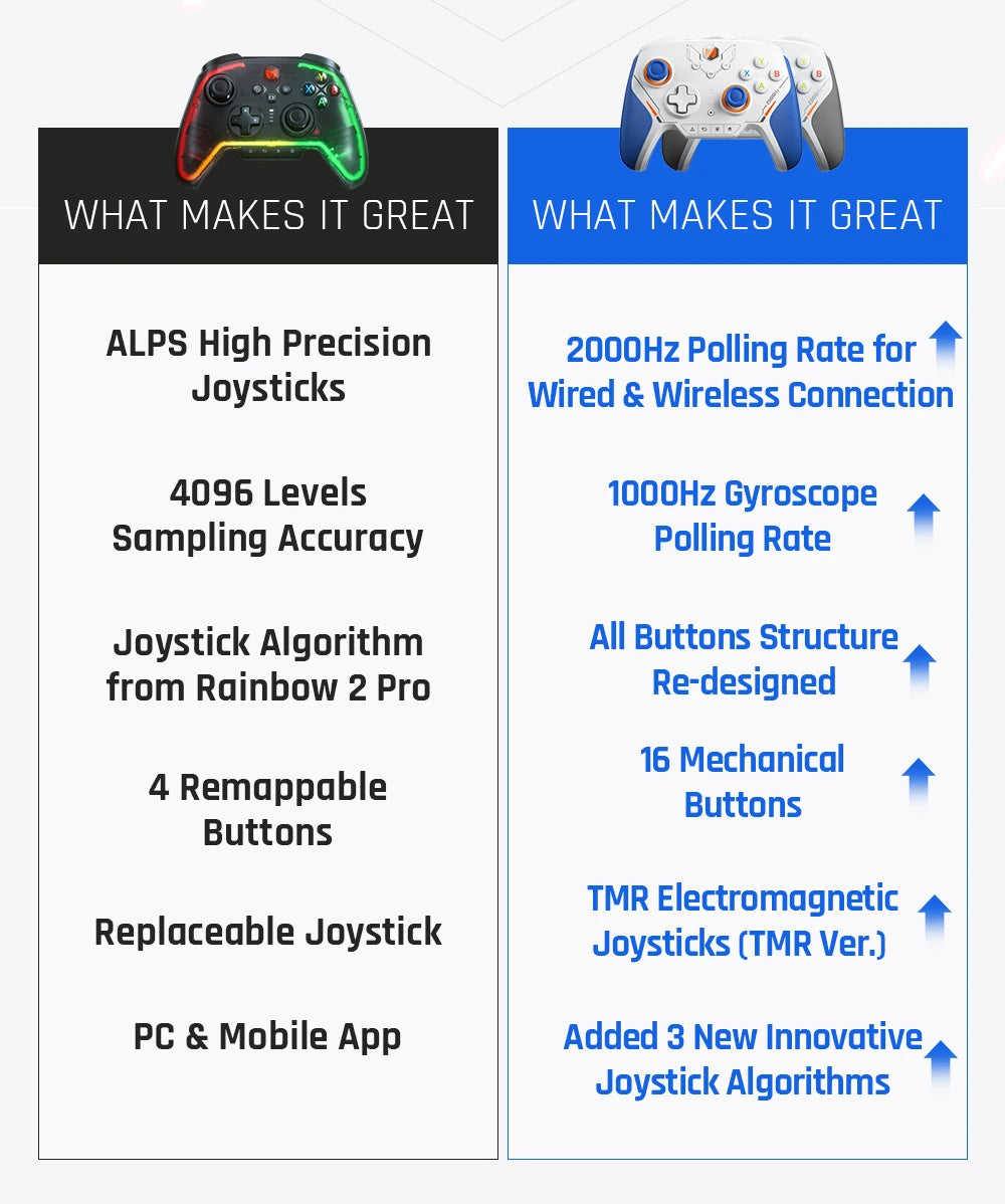 BIGBIG Won Blitz 2 Pro Starburst Wireless Gamepad Carbon Film / TMR Edition for Switch / Pc / ios / Android