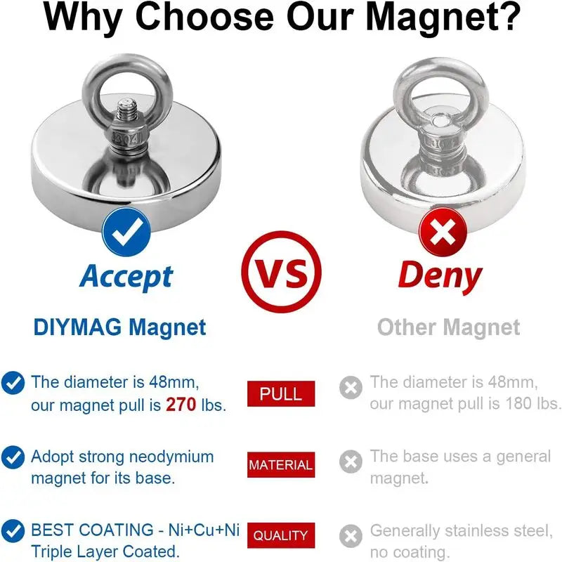 D16~D42mm Strong Suction Salvage Helper, Made of N52 Heavy Rare Earth Material, with Countersunk Hole and Eyebolt Suction metal