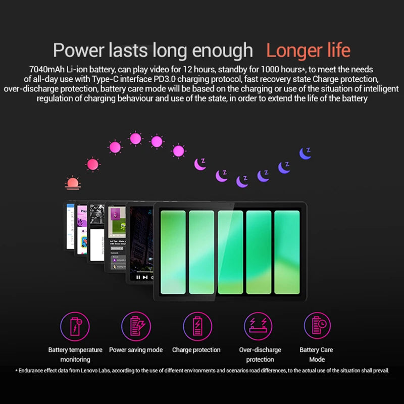 Global Firmware 8GB 128GB Original New Lenovo Pads Zhaoyang Tab K10 M11 10.95' 90Hz MTK Wifi /LTE Helio G88 Tablets 7040mAh