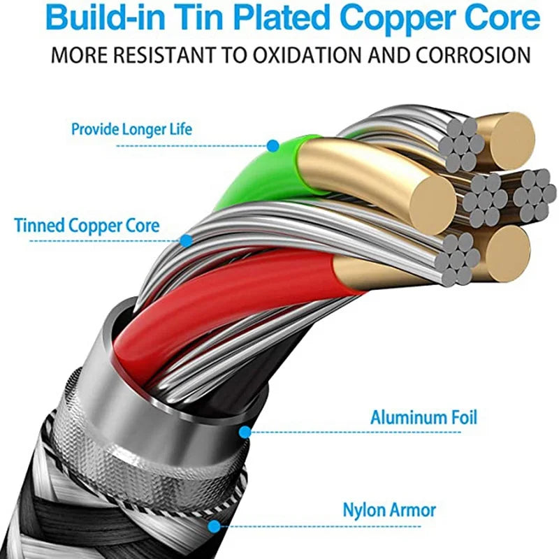 2.4A  USB Type C Cable Fast Charging Battery Charger Wire Woven Nylon Data Cable Mobile Phone Charger For Samsung Huawei  USB C
