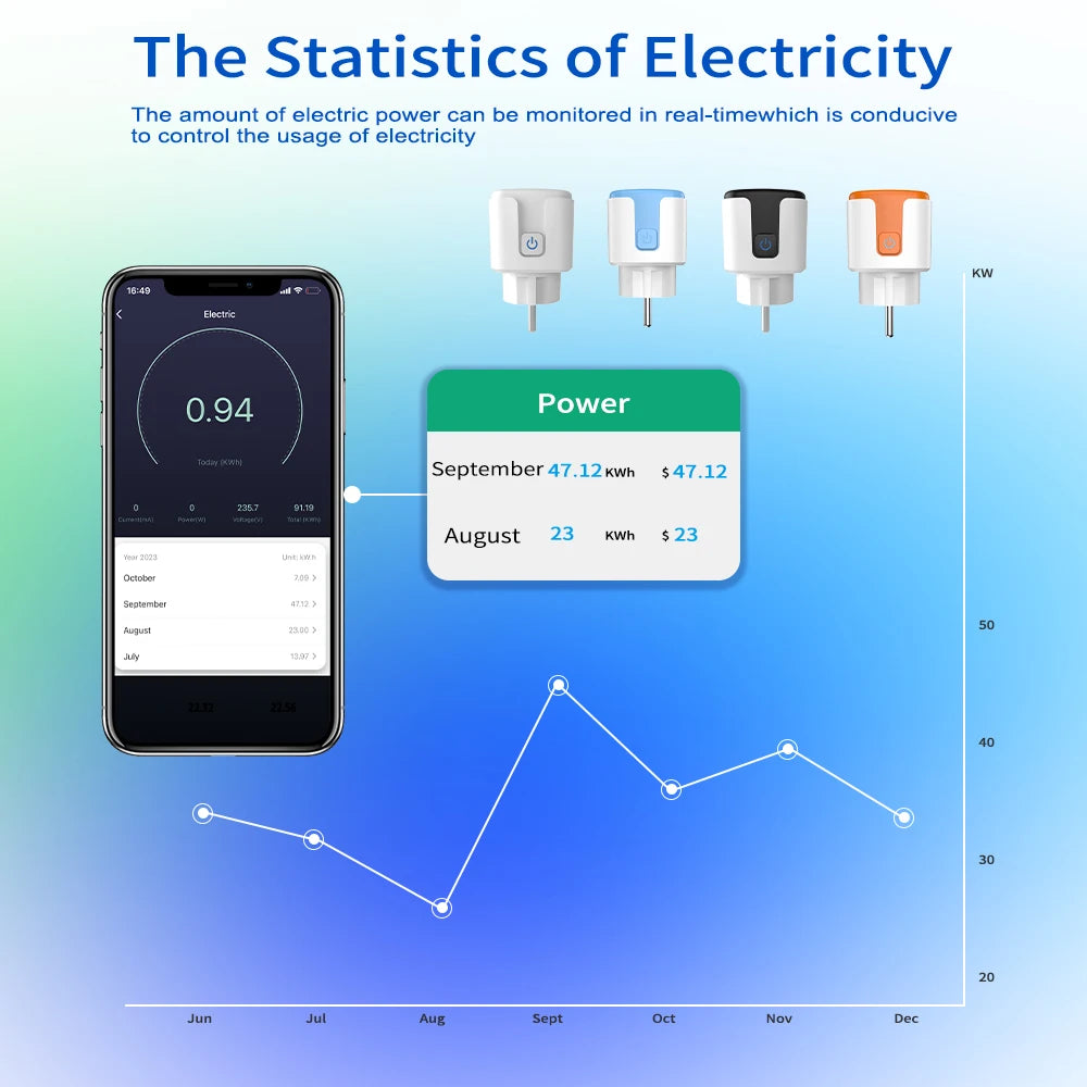 SIXWGH Smart Home Socket WiFi 16A/20A EU Socket Tuya Remote Control Timer Power Monitor Supports Voice Google Home Alexa